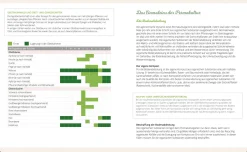 365 Tage Permakultur