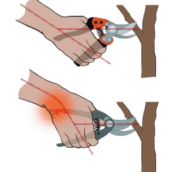 Bahco Gartenschere Ergonomisch