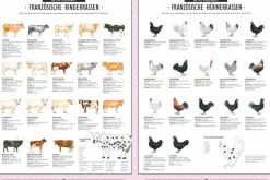 Die Gourmet-Bibel Frankreich